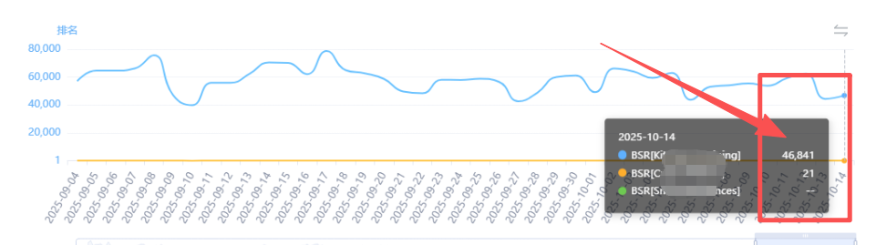 亚马逊AI推荐Rufus深度研究及理论应用数据报告