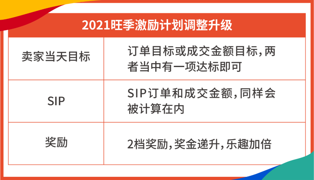 万人参与! 旺季战略, 大促选品, 抢赢拉美, 引流新服务尽在Shopee卖家大会