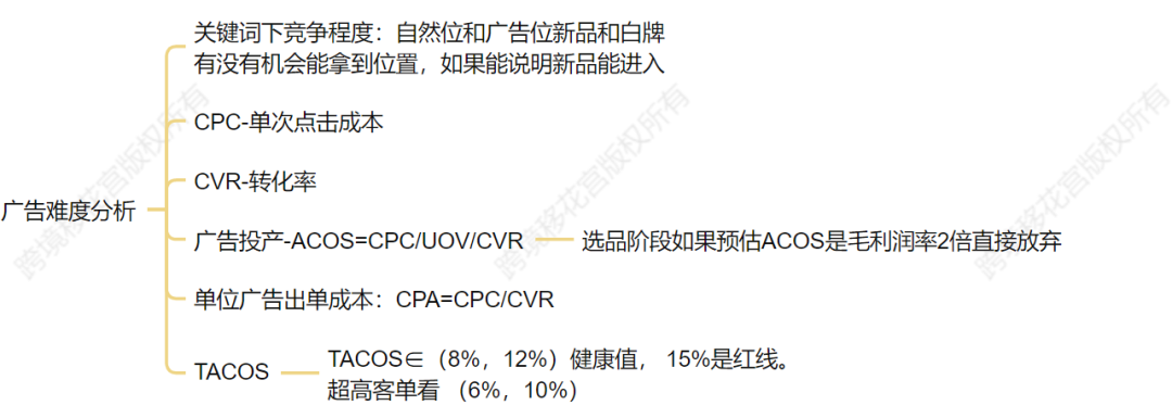 拆解了那么多竞品,为啥我们还是做不好？