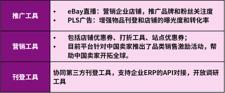 出海，这些卖家已经是next level了！速来围观！