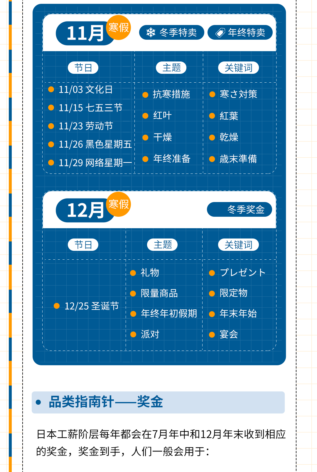 精准爆品追击！下半年Hot 品类广告你不能不知！