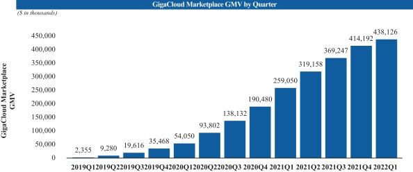 招股书节选 | 大健云仓拟纳斯达克上市，大件市场大有可为