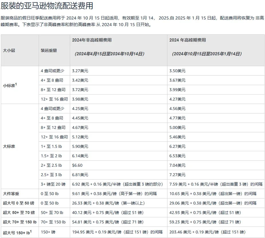 旺季来袭！亚马逊10月却遭遇多项新规实施！这些新规你都了解吗？