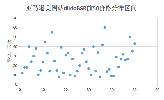 TEMU攻入男性情趣用品市场！以低价引流做爆款
