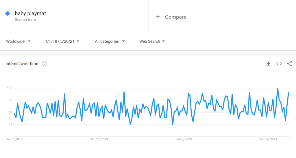年底冲销冠!这35个热门利基产品不得不看