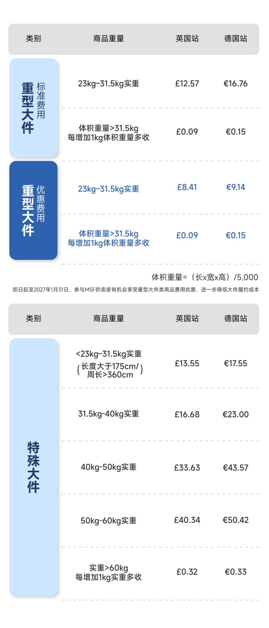 重大件破局，Prime加持！大健云仓欧洲站获亚马逊MSF认证仓资质