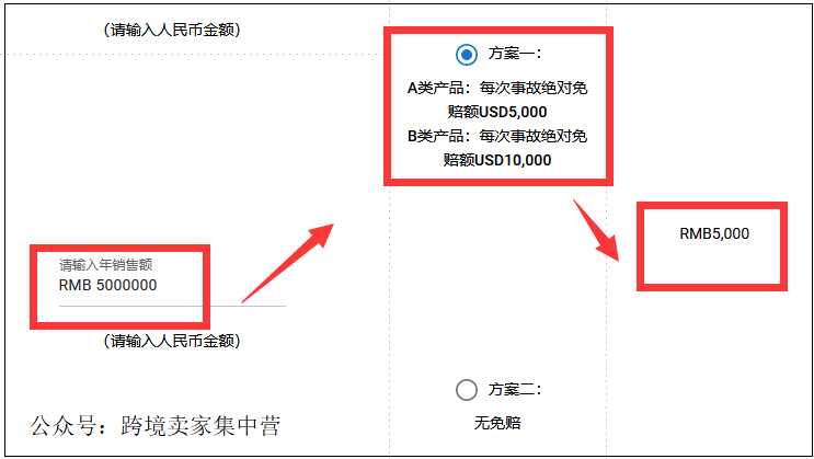 亚马逊保险怎么买？在哪里买？不买行不行？为什么我的保险这么贵？一系列问题解答