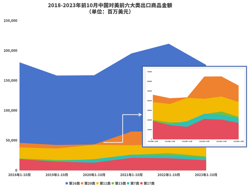 美方服软不再“脱钩”?中美外贸数据分析!