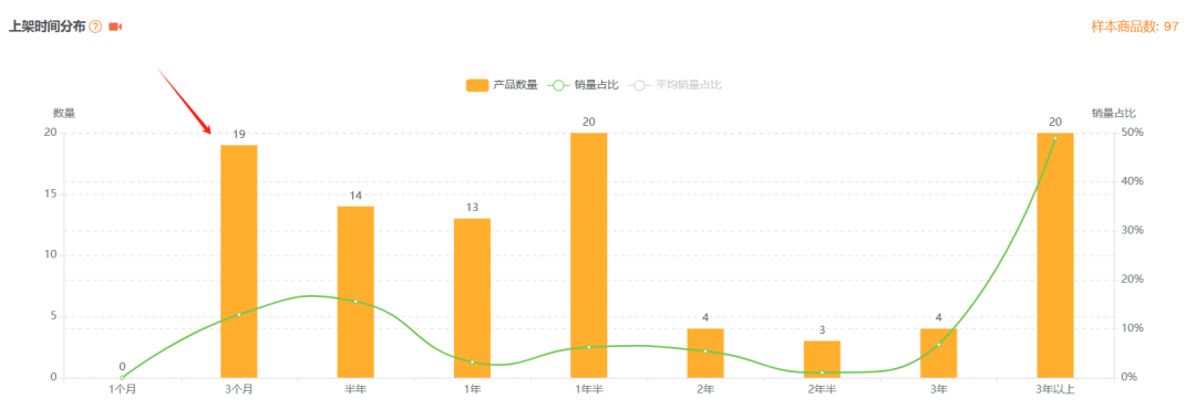 亚马逊选品热门产品解读第66期，从数据分析到用户分析最后到货源反查实战案例（产品开发经验分享）