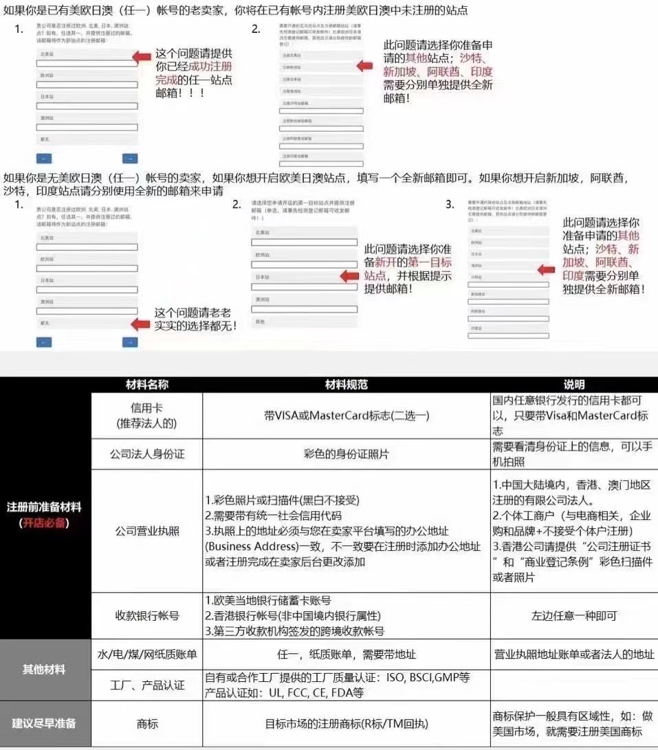 【建议收藏】2022年亚马逊免费开店教程&官方福利抢先知!