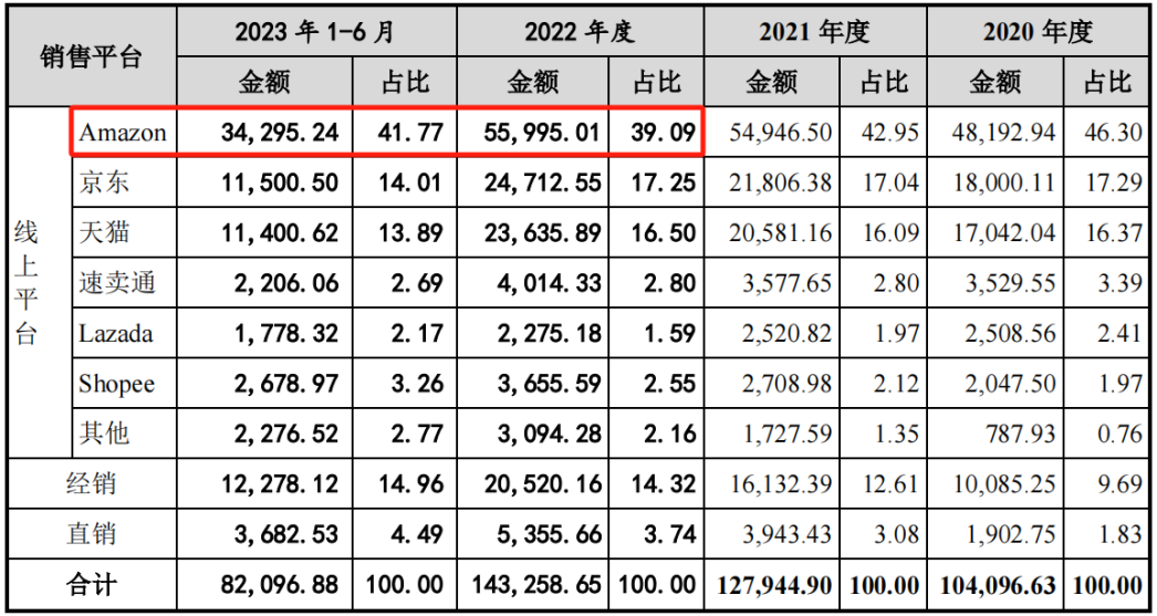 单个SKU能卖1500万,一个非典型莆田系卖家的三步棋