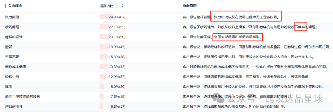 亚马逊选品热门产品解读第50期，从整体类目情况到细分市场的数据分析