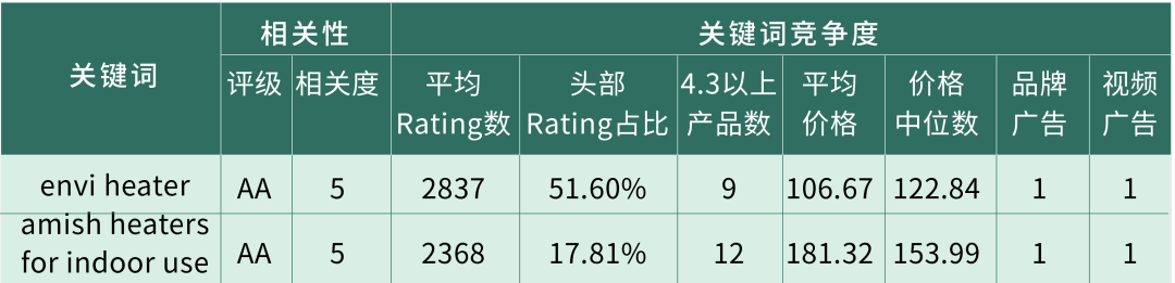 旺季爆单必须砸钱？大卖带你KO高引流成本！