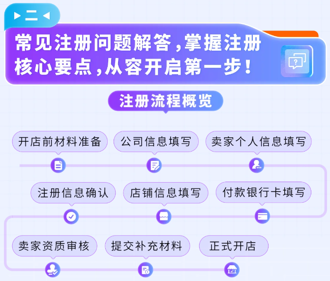 2026亚马逊新卖家入驻优化,启航厅+AI助手上线