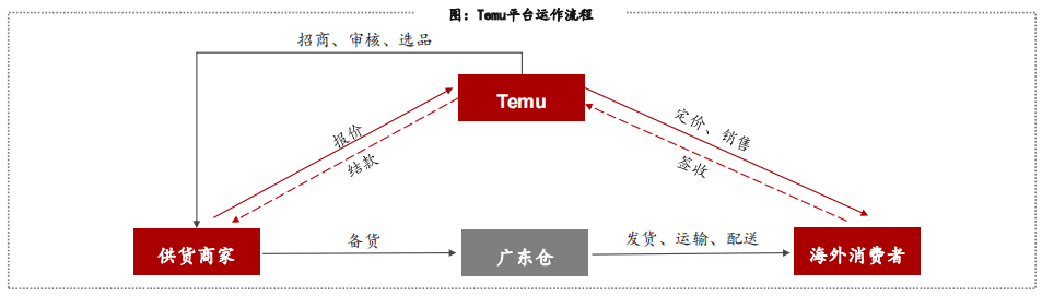 拼多多Temu冲上美国榜首！悄悄攻入非洲