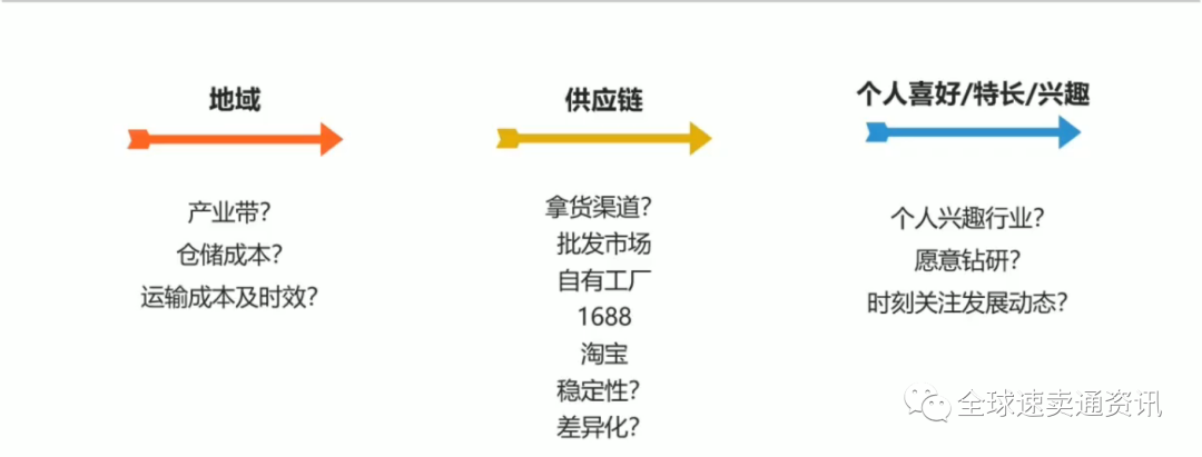 速卖通选品的核心是什么？2022高效选品的5大思路