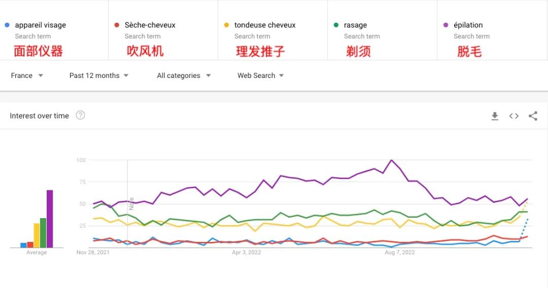 这个品类尚是小众市场，然潜力无限