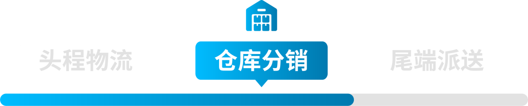 独家！零距离“看”亚马逊供应链整体解决方案，都给我看！