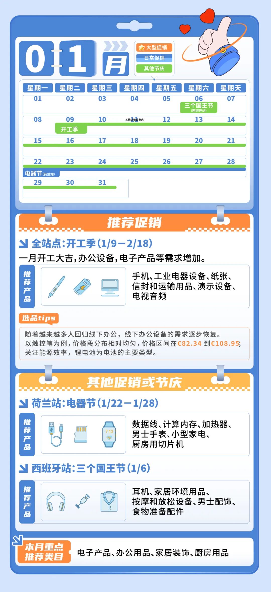 订单猛涨3倍，销量飙升8倍！小编爆肝整理欧洲34个热卖节点，亚马逊等你来战！