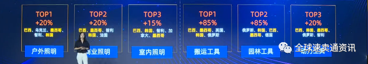 速卖通“工具灯具”类市场好做吗？2022最热销及需求品类有哪些