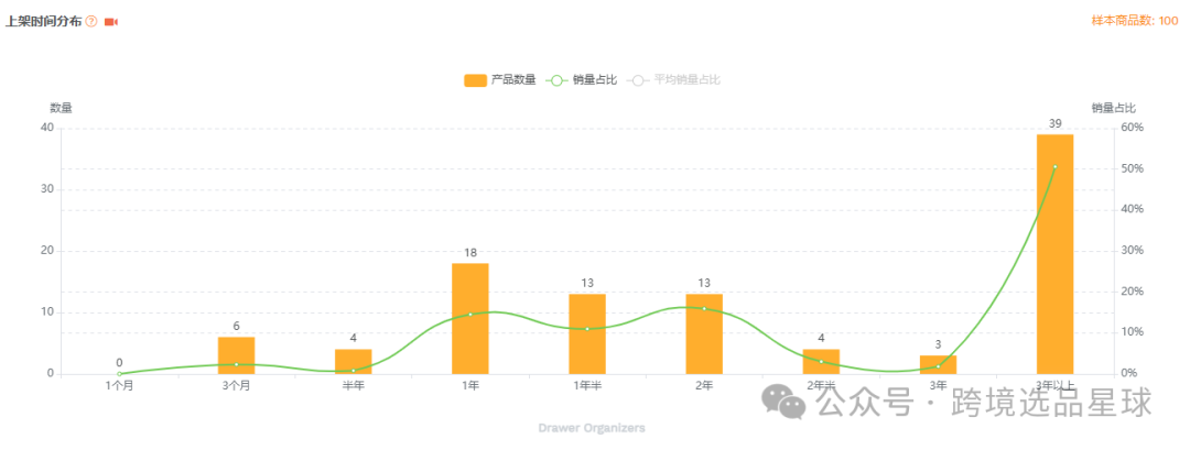 亚马逊选品-数据分析第17期 亚克力抽屉整理器