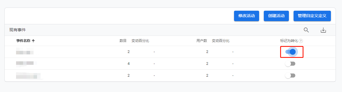 如何从Google Analytics4(GA4)导入转化到Google Ads?