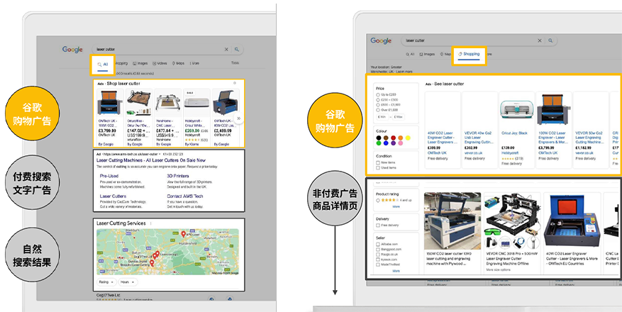 B2B 电商化转型以及品牌建设怎样做？Google 告诉你