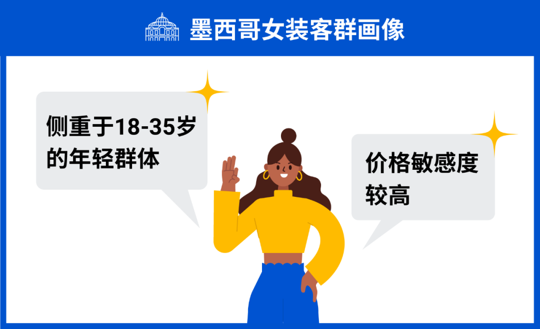 拉美波兰女装流行风向标! 专属激励计划助卖家3个月日均2000单