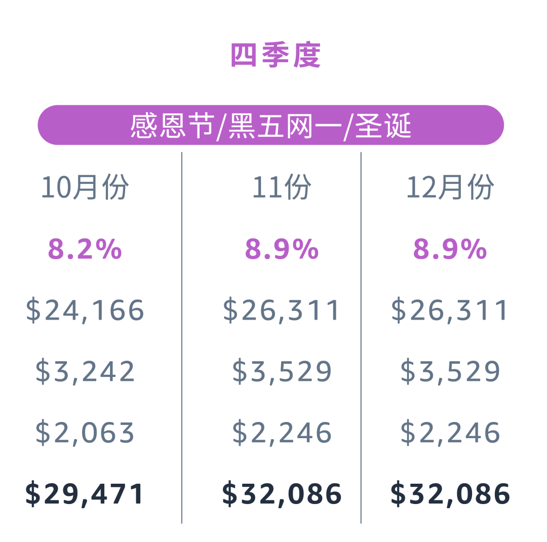 「逐月追踪」预算表，究竟该怎么算？