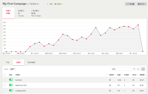 Rakuten Ads又又又有新功能啦！快来Get用法！