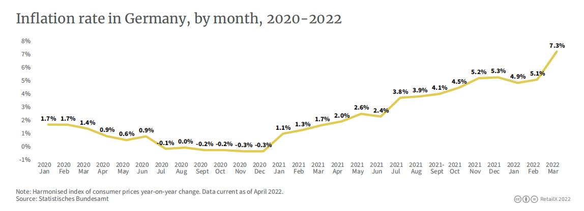 2022年德国电商市场报告