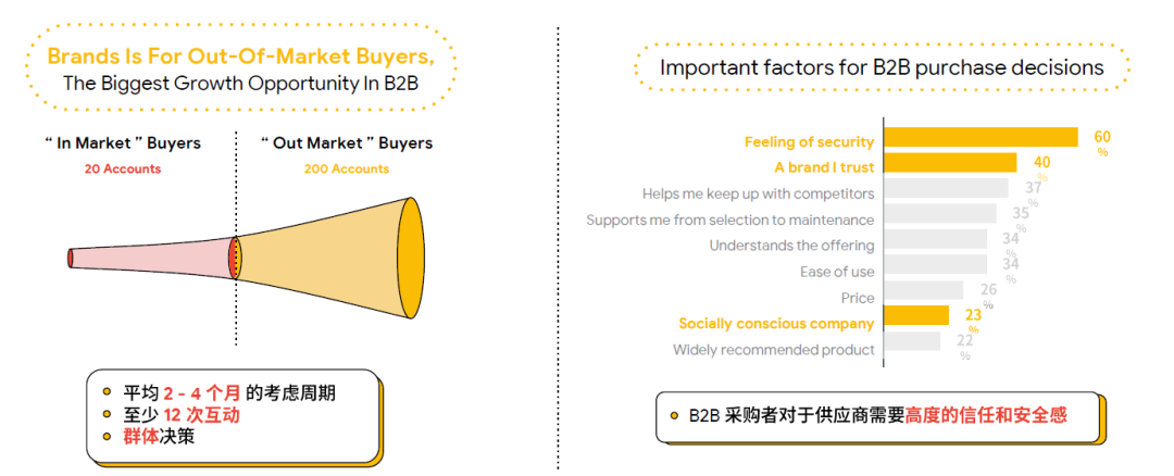 B2B 电商化转型以及品牌建设怎样做？Google 告诉你