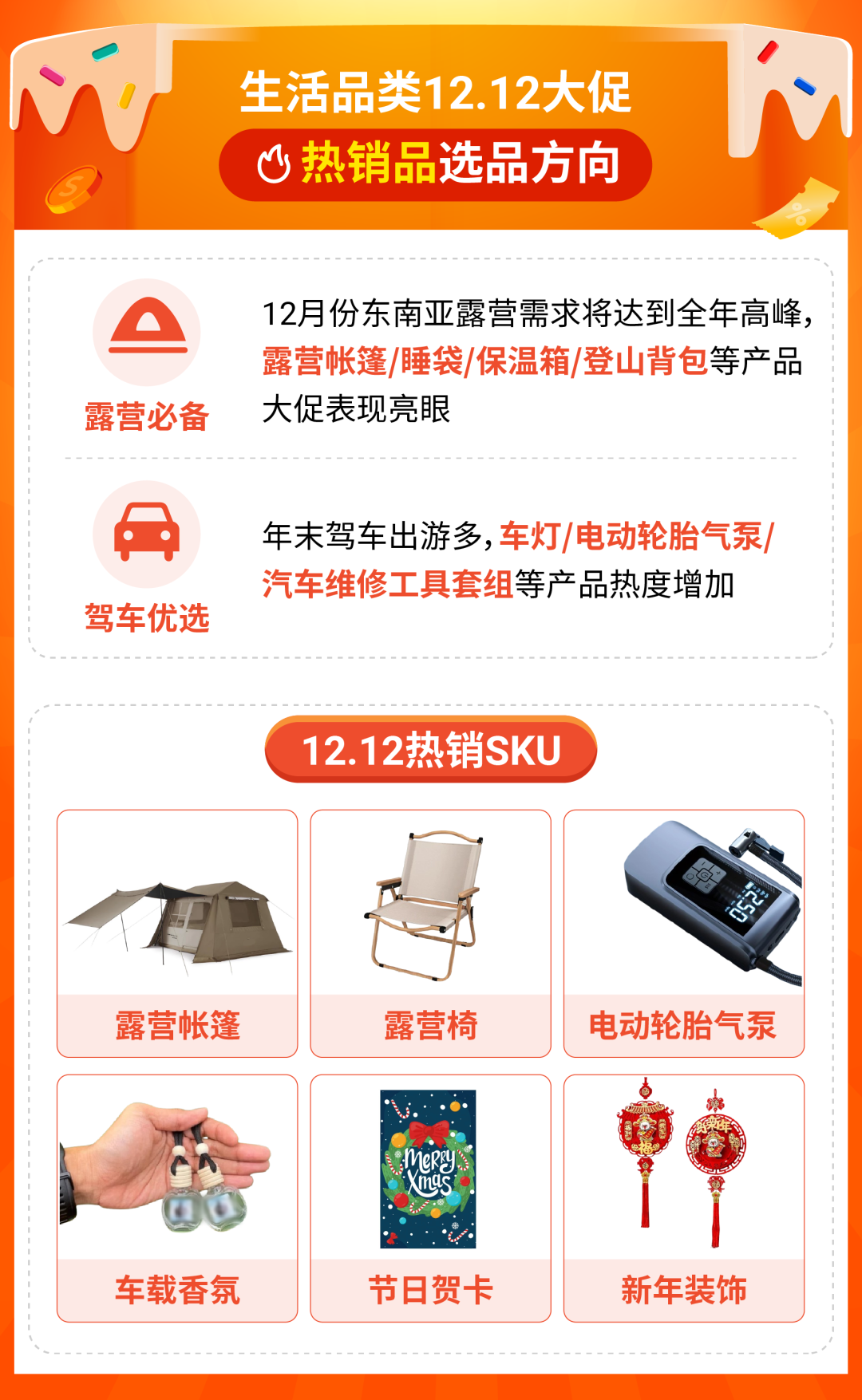 12.12大促爆款官方预测! 选品秘籍+运营技巧, 年末购物潮势在必得