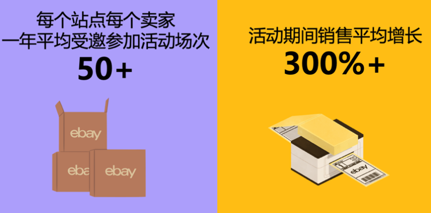 eBay运营必看!不同生命周期的产品怎么打营销?
