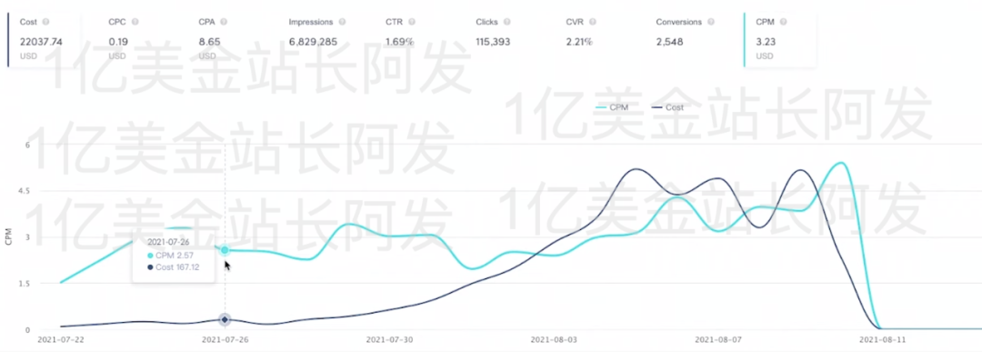 【9】史上最强独立站入门教程-TikTok广告入门
