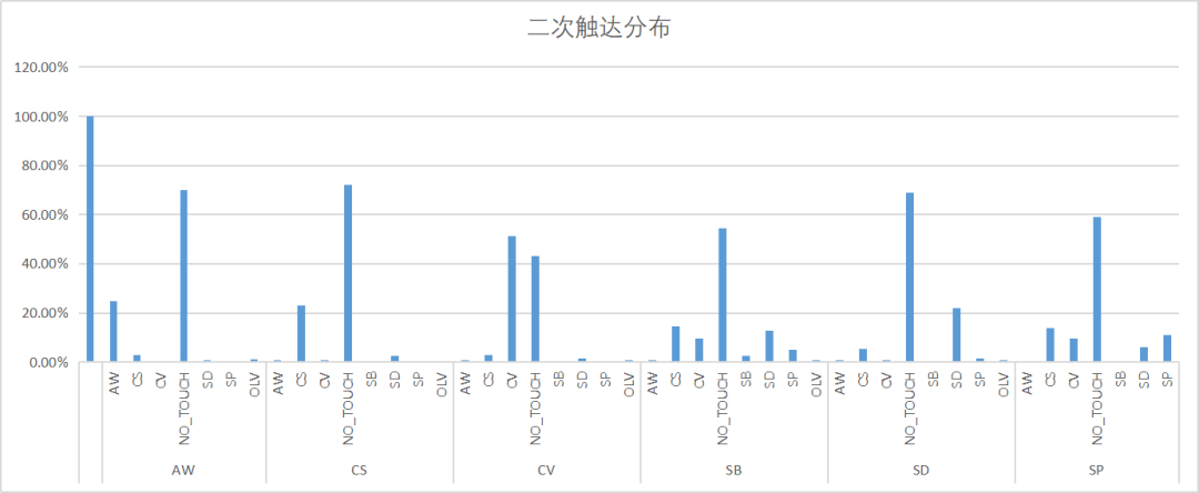 你真的了解AMC是什么吗？看Flywheel如何基于亚马逊AMC进行营销数据分析