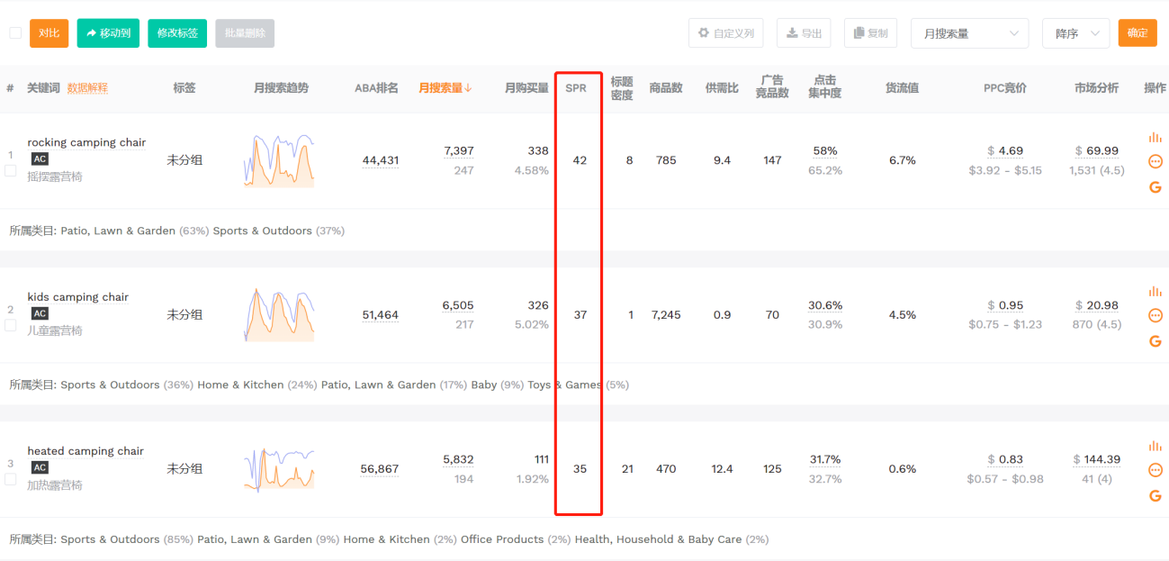 一个工具让您告别关键词搜集慢、调研难！