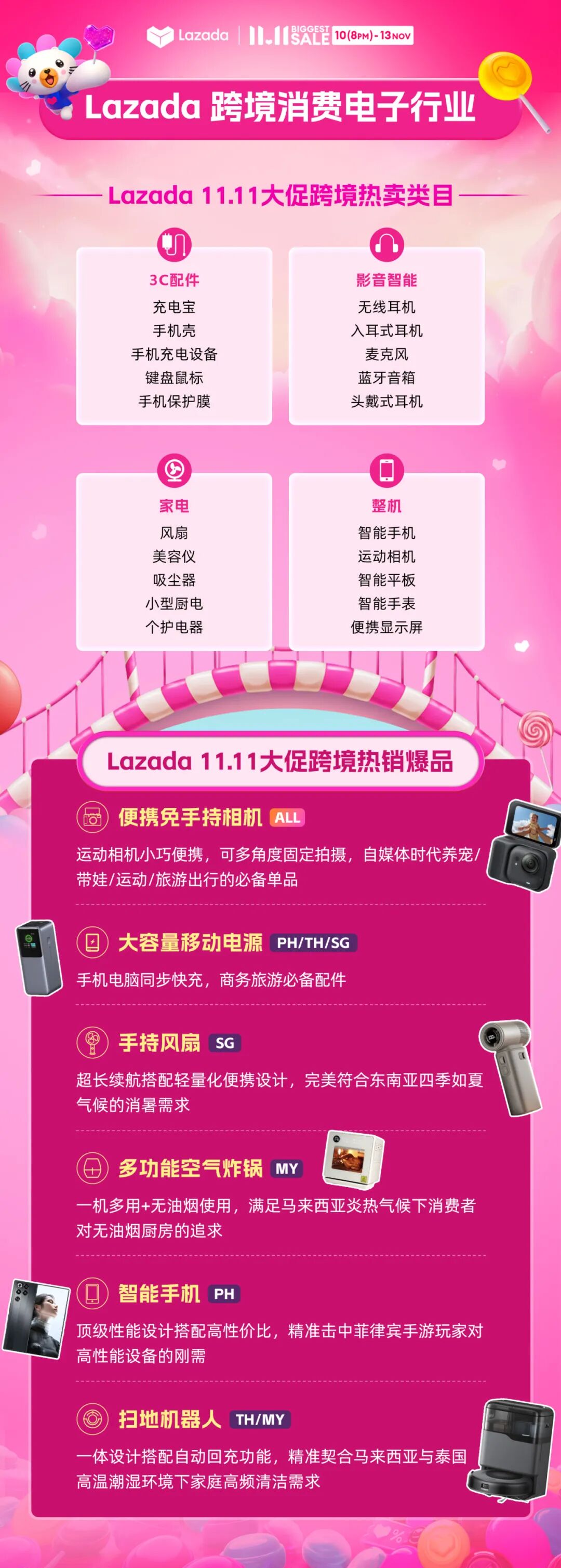 Lazada双11战绩火热出炉！全平台总销售额飙升26倍