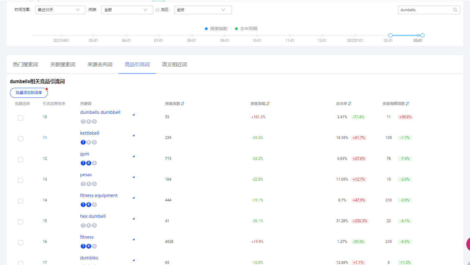 超级实用的国际站品类关键词词库创建教程