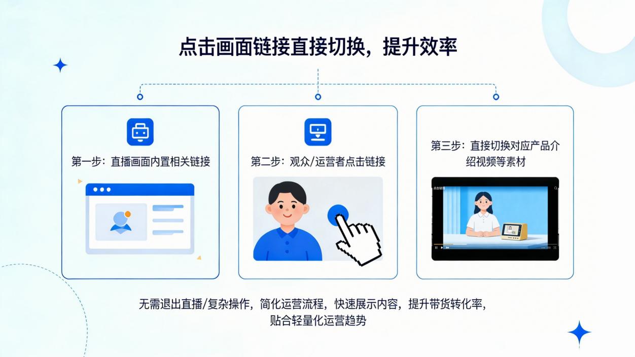 TK跨境新力量！TK云大师新系统强势进军无人直播领域，赋能新手轻松布局