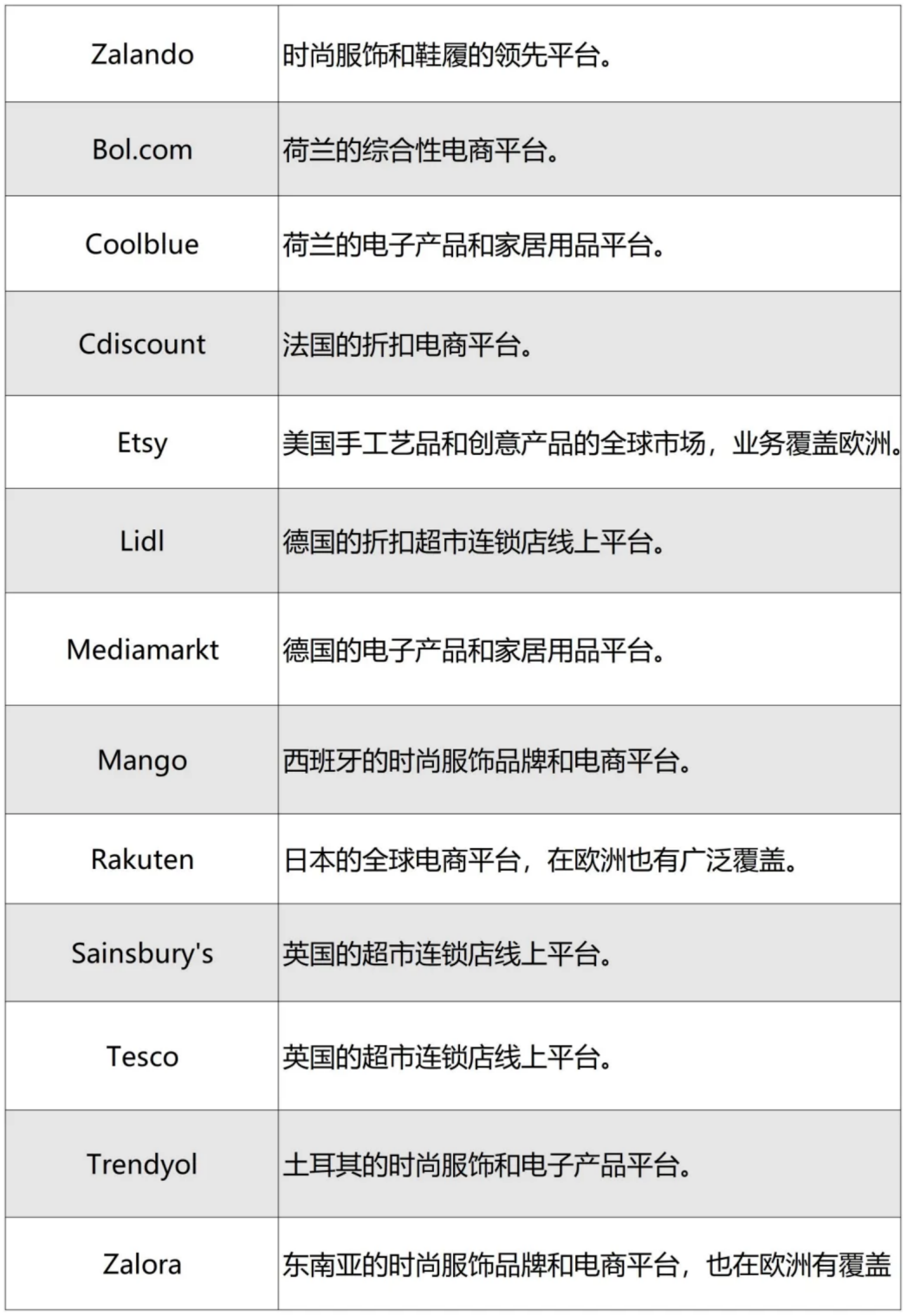 京东出海平台杀入欧洲，刘强东下了大决心