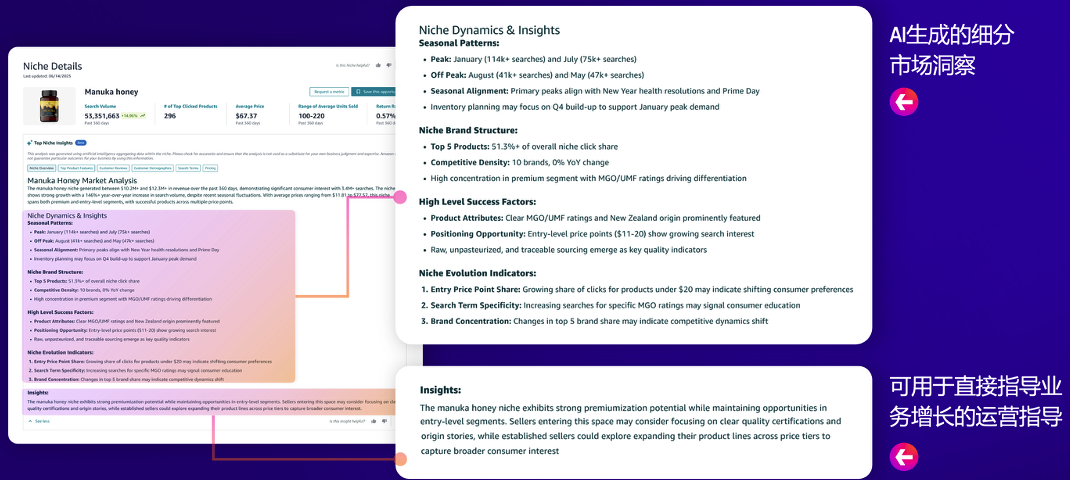 亚马逊2026选品革命!AI新功能破解3大痛点,未满足需求=爆款密码