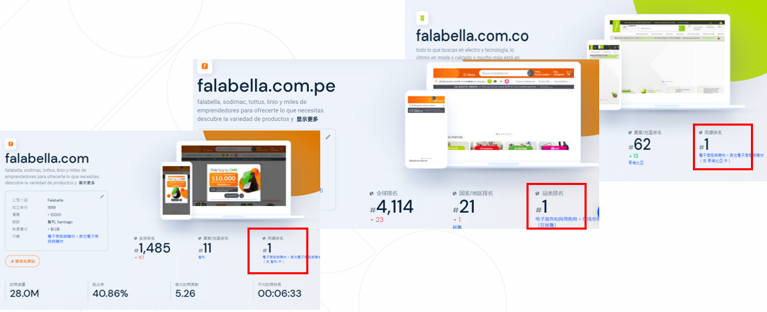 Linio品牌升级为Falabella!新平台8大优势助力中国品牌出海