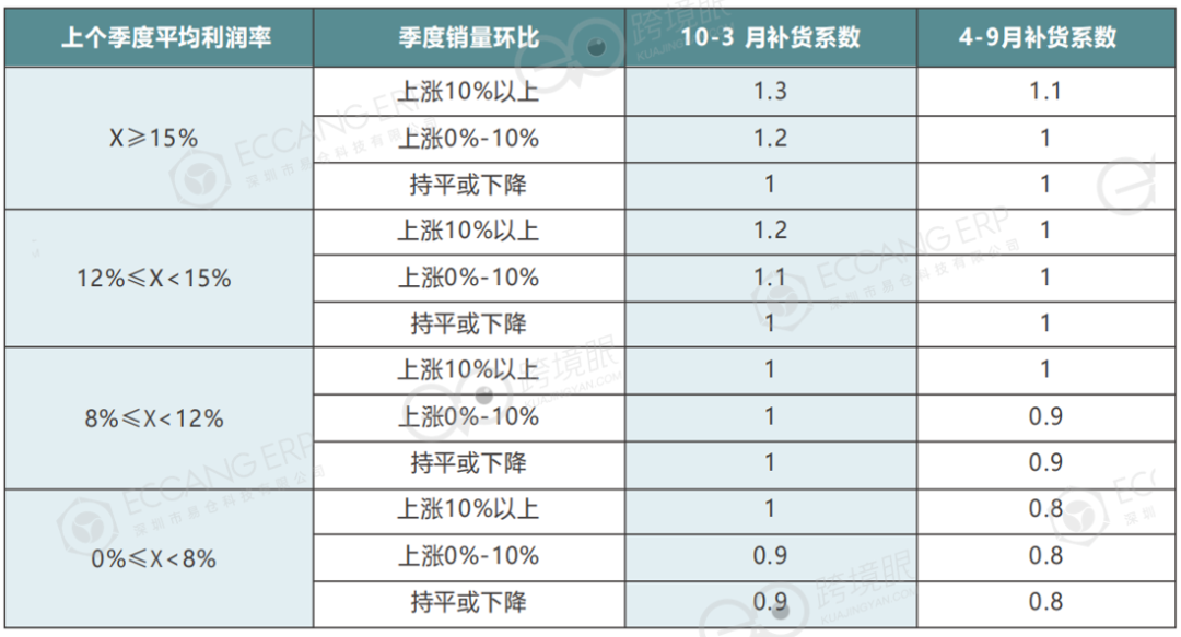 跨境電商備戰(zhàn)旺季，壓貨、斷貨該罰誰？