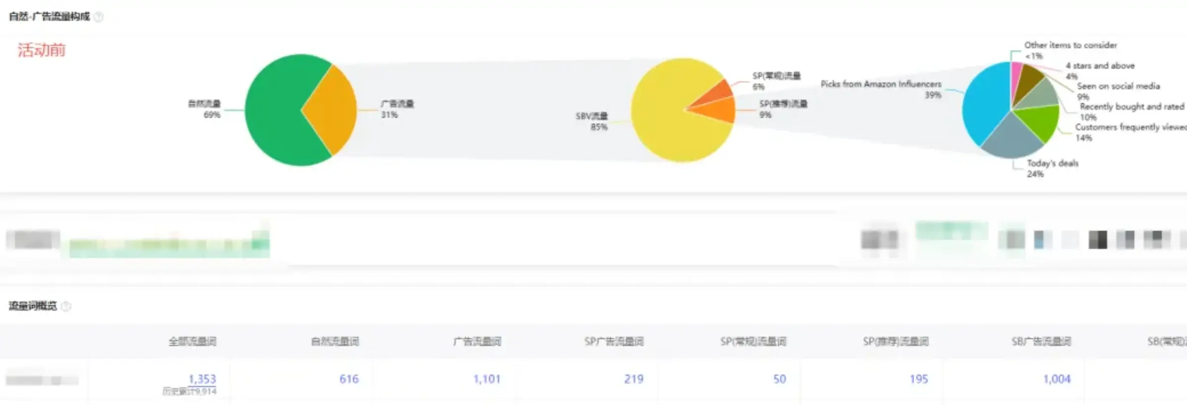 案例解读:电子类老品如何靠“Woot BD + 广告节奏”突破头部封锁