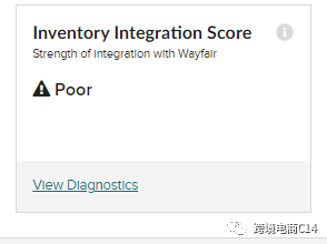 wayfair运营难题QA连载65：Wayfair广告预算放多少合适？