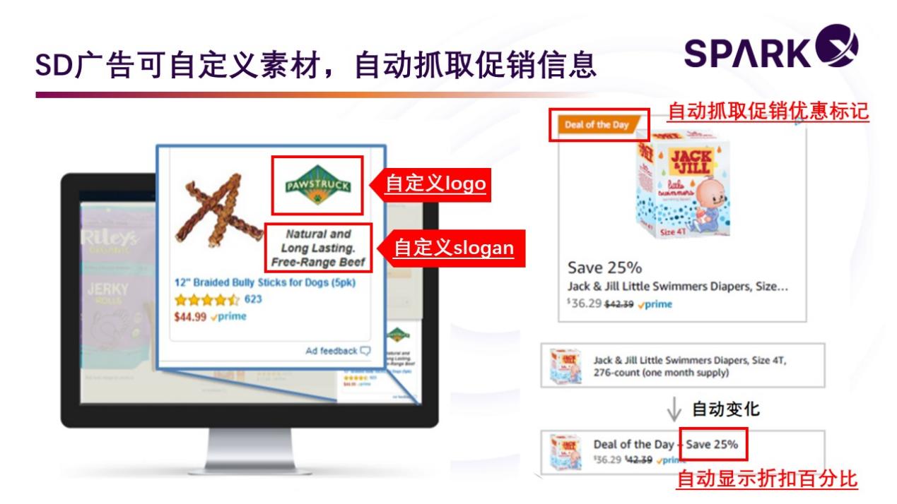 高效引流加速转化的广告神器——亚马逊SD广告全解析（下）