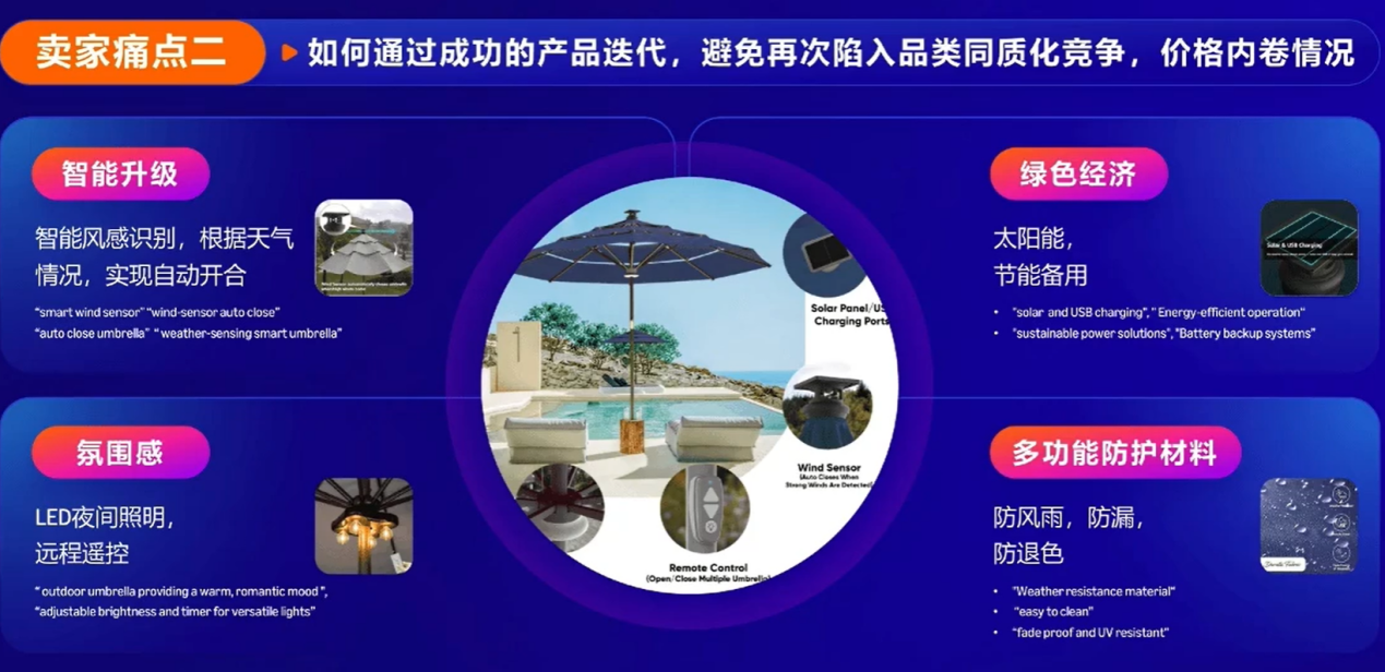 亚马逊实战案例:从0到1,解锁生活百货新增长