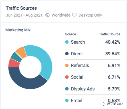 2022 年黑色星期五营销清单(2022 Black Friday Marketing Checklist)