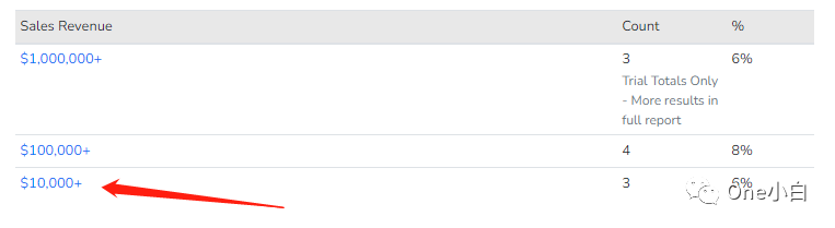 8000+字长文解析，Builtwith 网站分析工具超详细使用教程